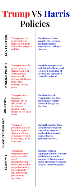 Navigation to Story: Trump VS Harris